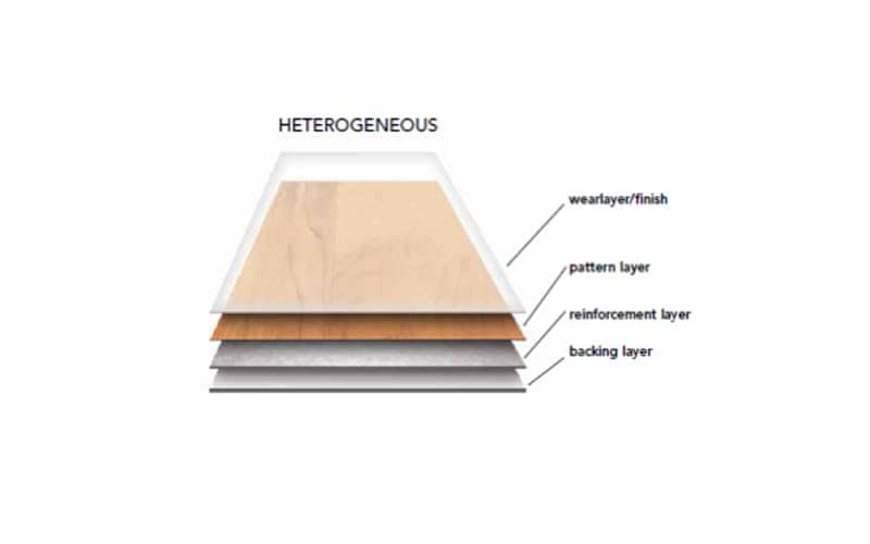 heterogeneous sheet