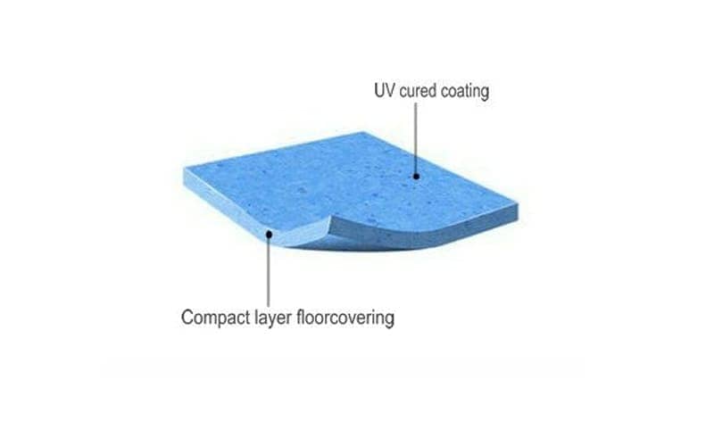 homogeneous sheet